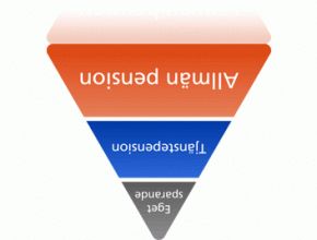 pensionspyramiden