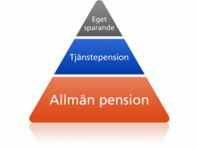 pensionspyramiden